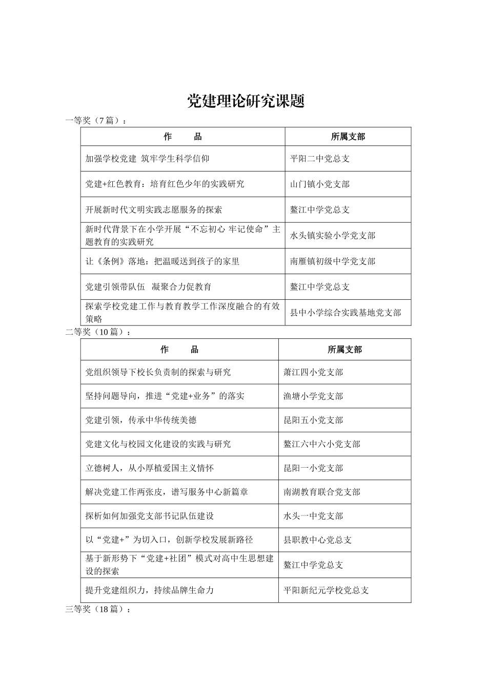 党建理论研究课题参考.doc_第1页
