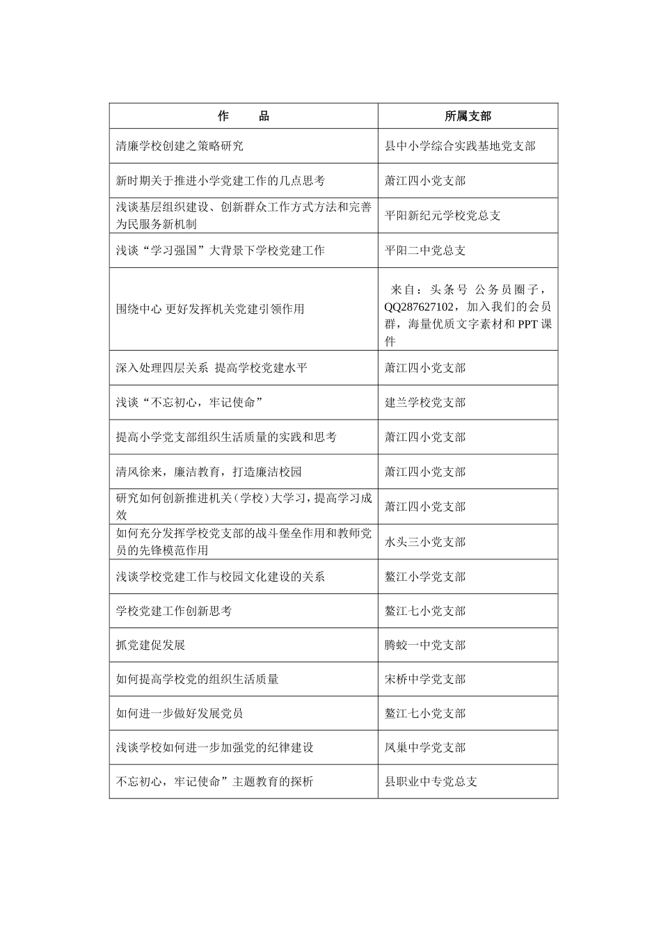 党建理论研究课题参考.doc_第2页