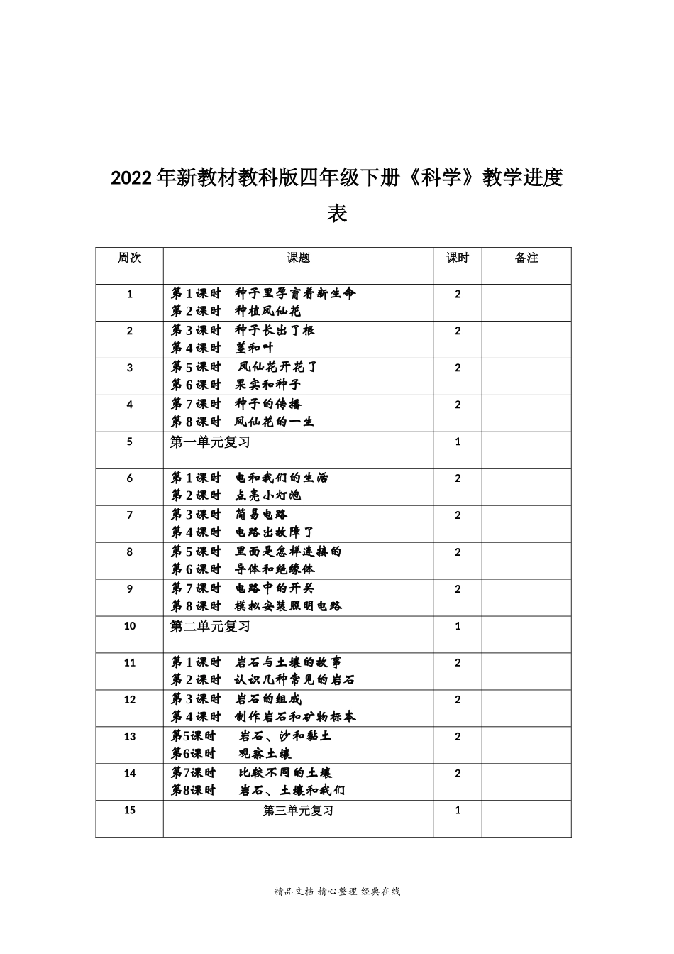 2022年新教材教科版小学四年级下册《科学》全册教案【附：教学进度表、板书设计、教学反思】(第一单元 植物的生长变化).docx_第2页