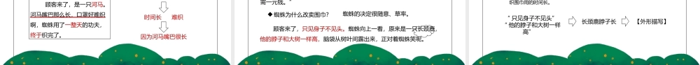 部编版二年级语文下册第七单元课文《蜘蛛开店》PPT课件.pptx