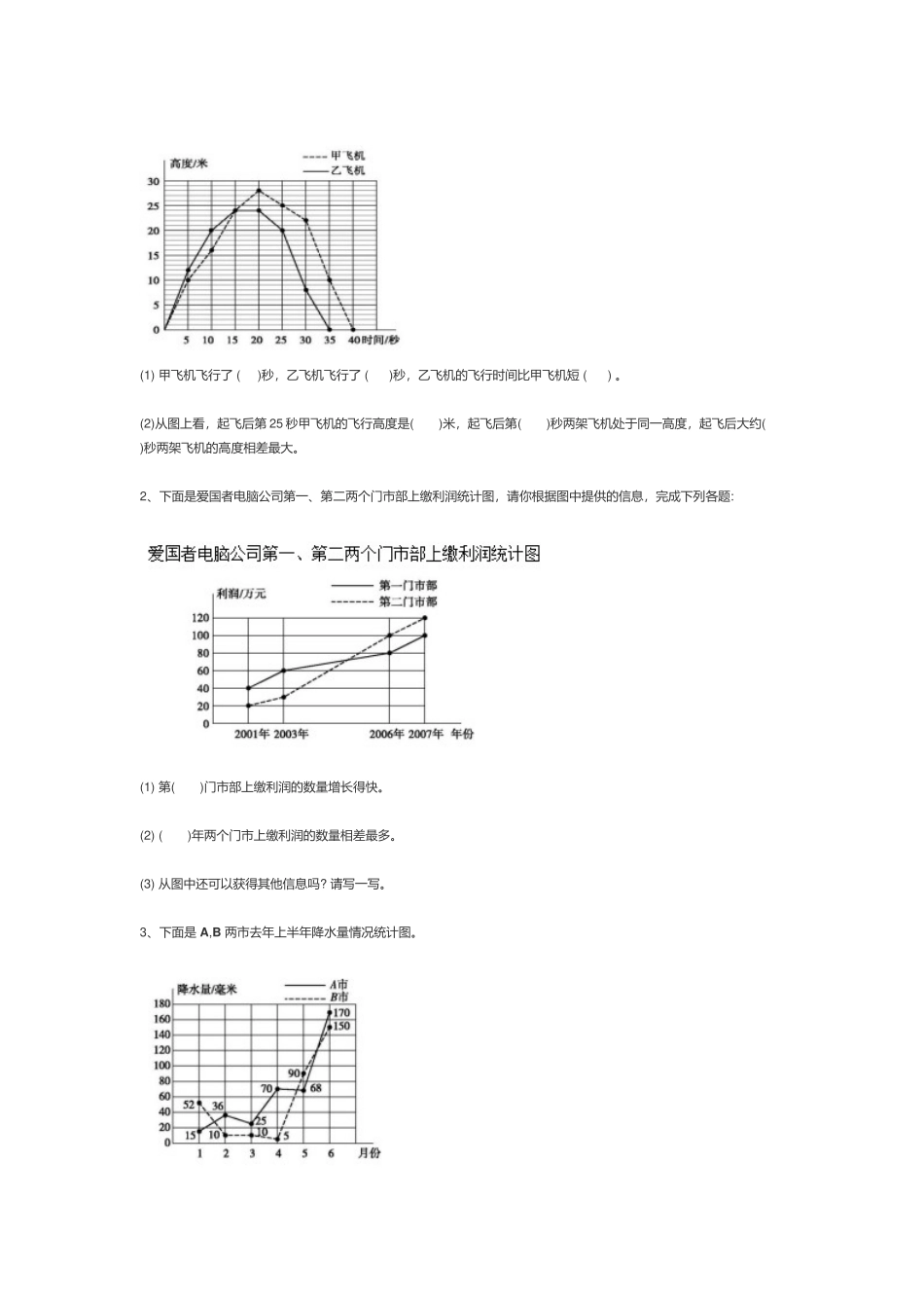 小学五年级数学《复式折线统计图》练习题及答案.docx_第2页
