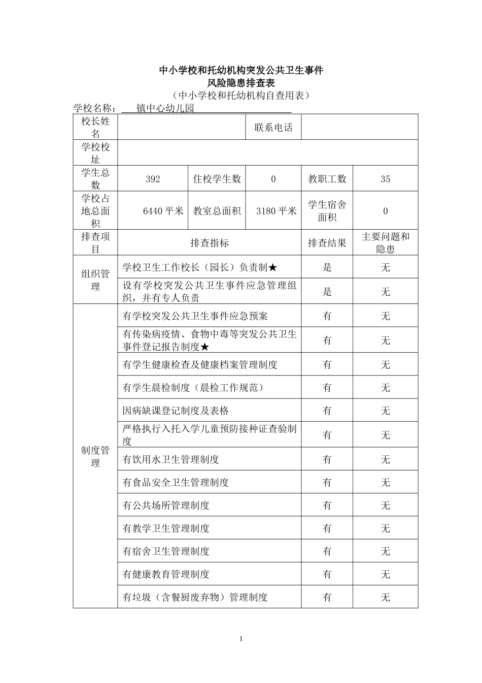 中心幼儿园突发公共卫生事件风险隐患排查表.docx_第1页