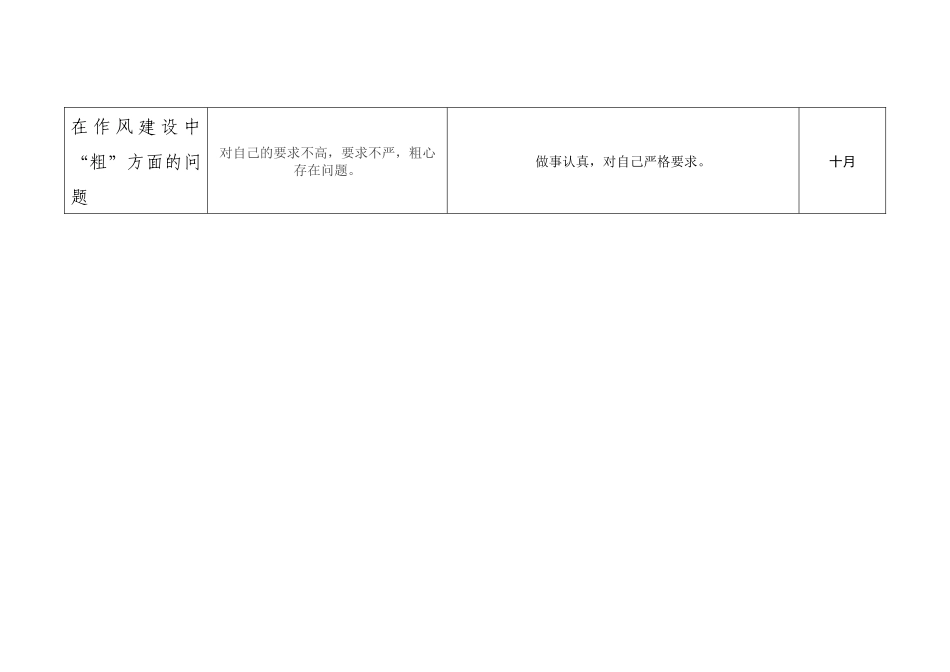 党员整改清单模板.docx_第2页