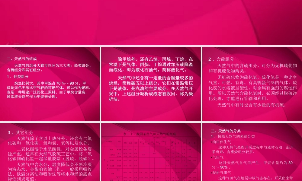 天然气基本知识（课件）.ppt
