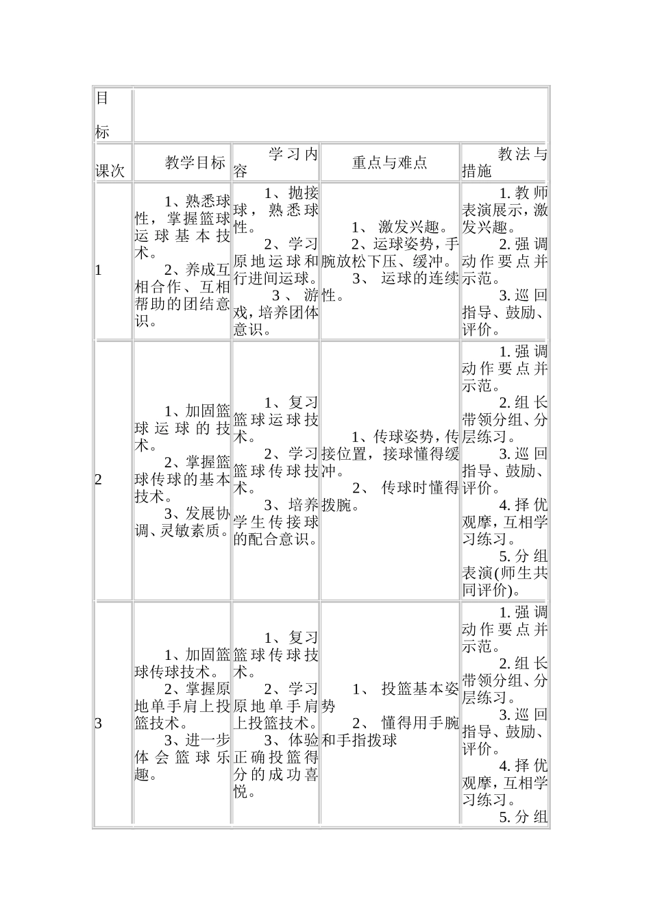 篮球运球教学设计.doc（10页）_第2页