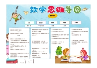 小学数学小学生图形思维导图手抄报小报有字版.pdf