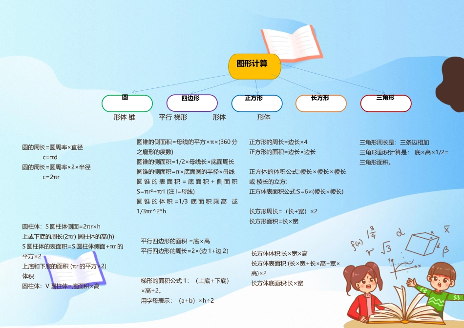 儿童卡通数学思维导图小报手抄报思维异图数学学习手抄报小报word模板.docx_第2页