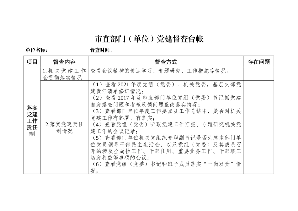党建工作督查台帐.docx（5页）_第1页
