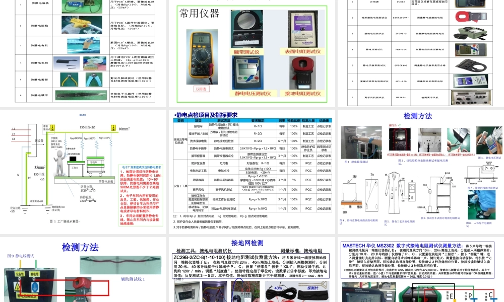 ESD防静电基础知识培训课件讲义ppt.ppt