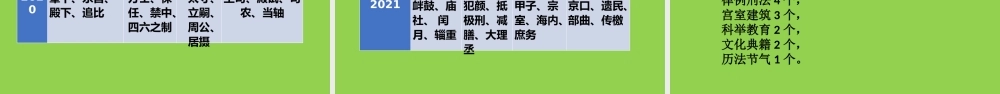 2022届高中语文二轮复习计划及相关案例.pptx