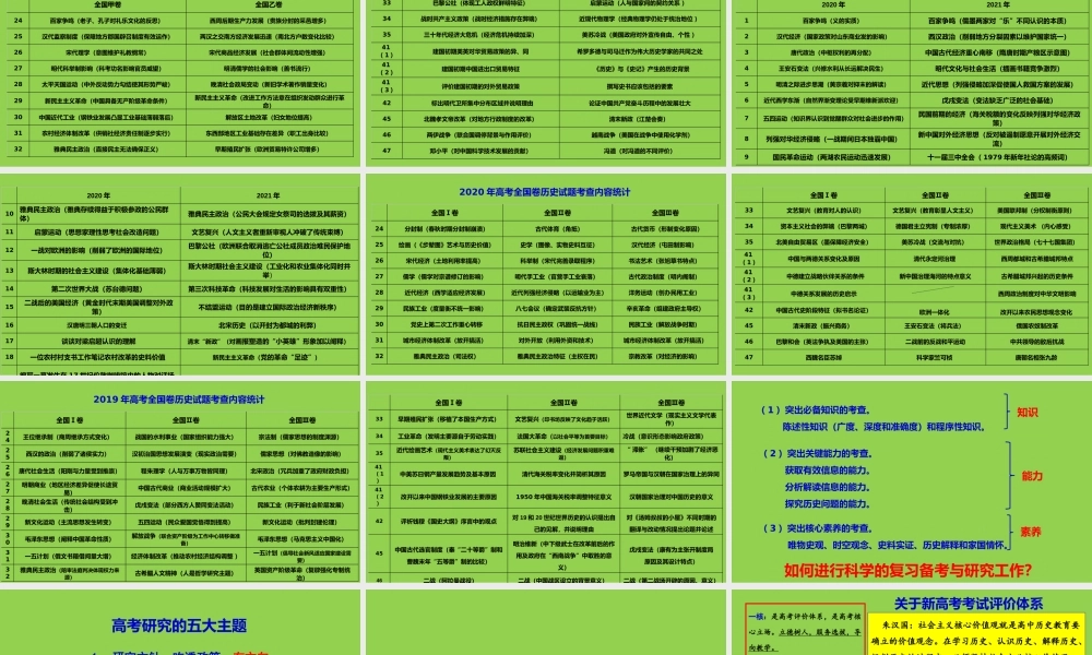 近三年高考历史试题分析及2022届高三后期复习备考策略讲座.pptx