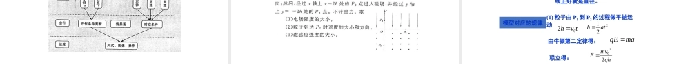 新高考评价体系下2022届高三物理二轮复习策略讲座.pptx