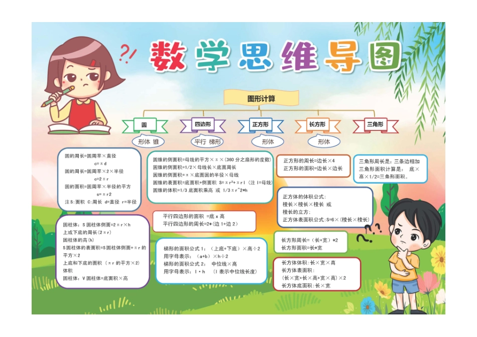 卡通数学图形思维导图小报手抄报彩色有字.pdf_第1页