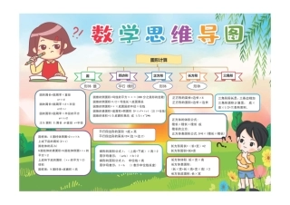 卡通数学图形思维导图小报手抄报彩色有字.pdf