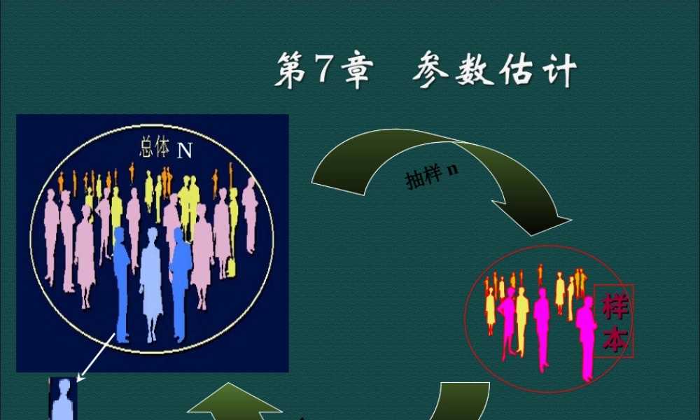 大学统计学课件7参数估计.ppt