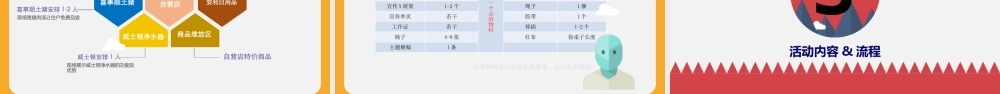 社区地推活动策划书.pptx