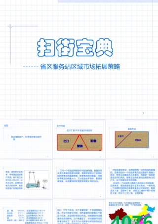 渠道扫街地推宝典.ppt