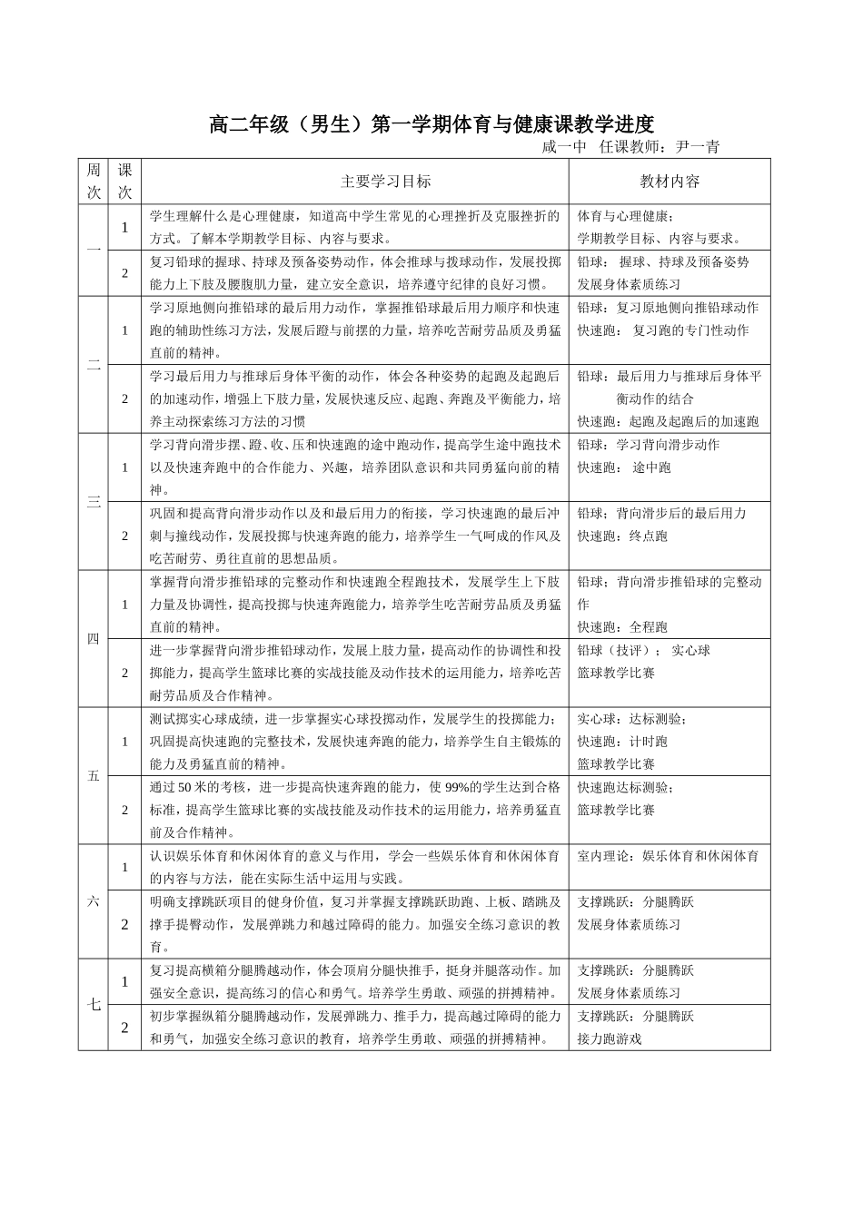 高二年级第一学期体育教案.doc_第2页