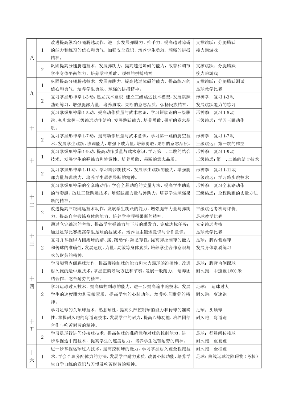高二年级第一学期体育教案.doc_第3页