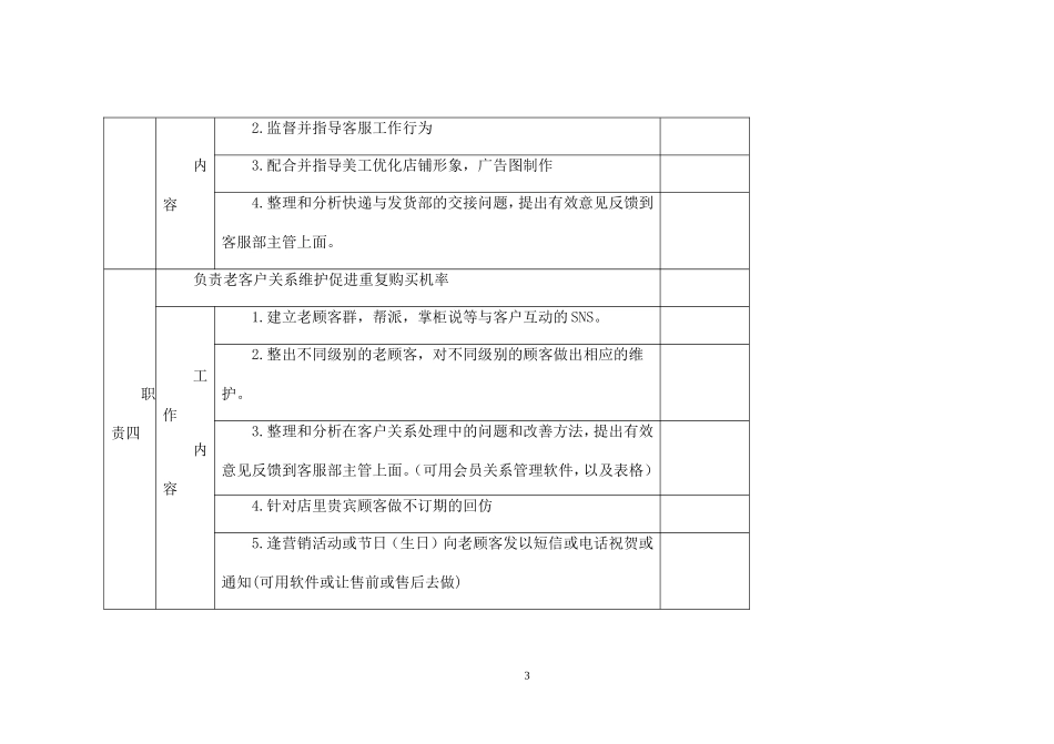 淘宝各岗位说明书.doc_第3页