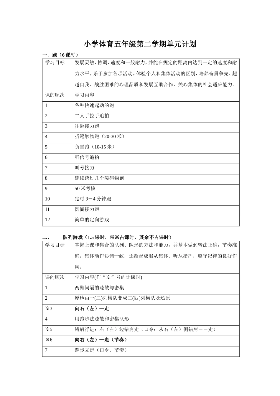 小学五年级下期体育教案.doc_第1页