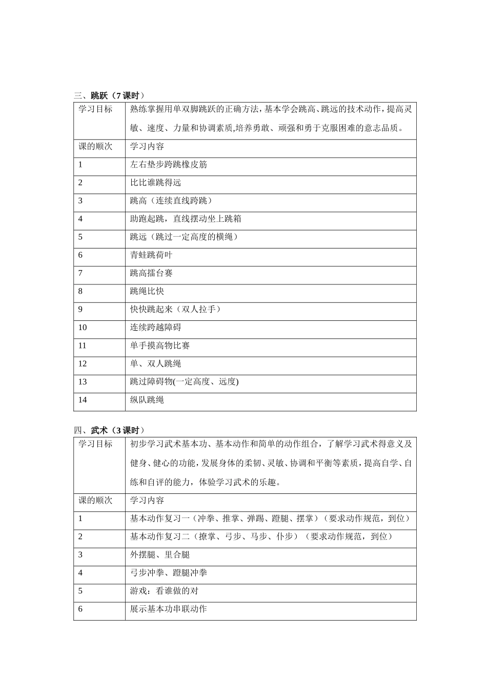 小学五年级下期体育教案.doc_第2页