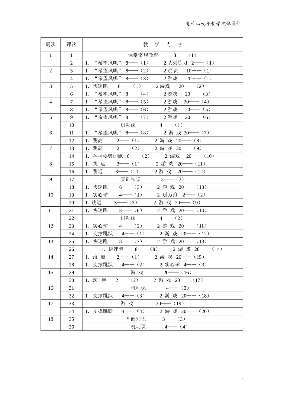 小学五年级体育教案(58篇).doc_第2页