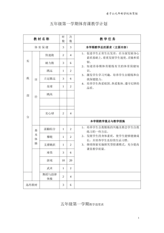 小学五年级体育教案(58篇).doc