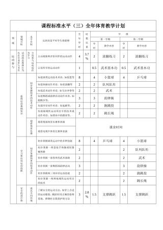 小学五年级体育全套教案教案.doc