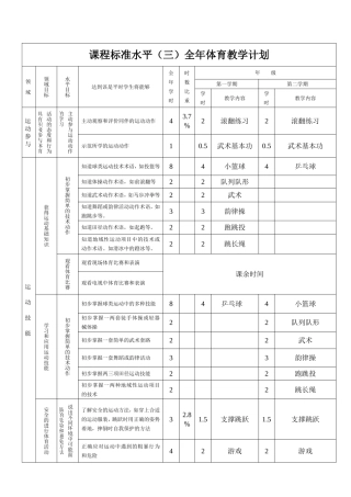 小学五年级体育全套教案教案36课时表格式.doc