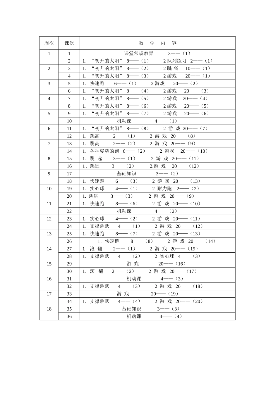 小学五年级体育教案_有总结.doc_第2页