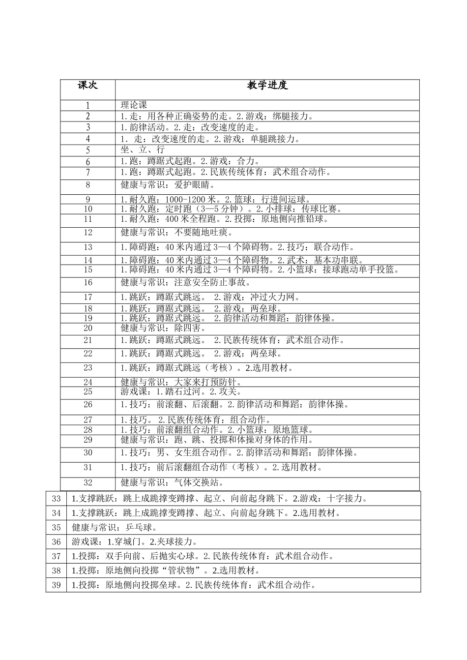 小学五年级完整体育教案教学计划.doc（68页）_第3页