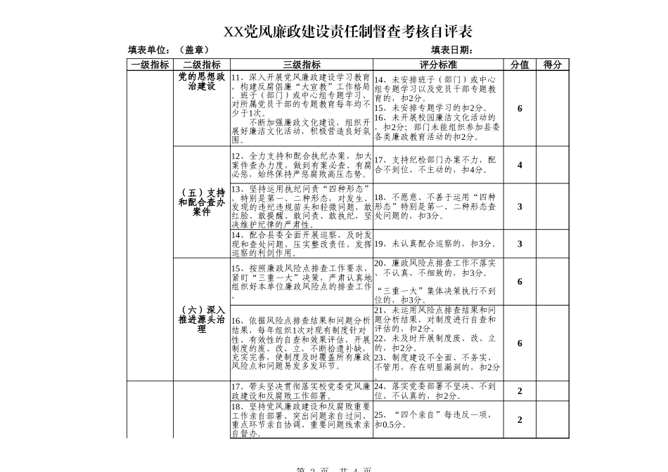 XX党风廉政建设责任制督察考核自评表.xlsx_第2页