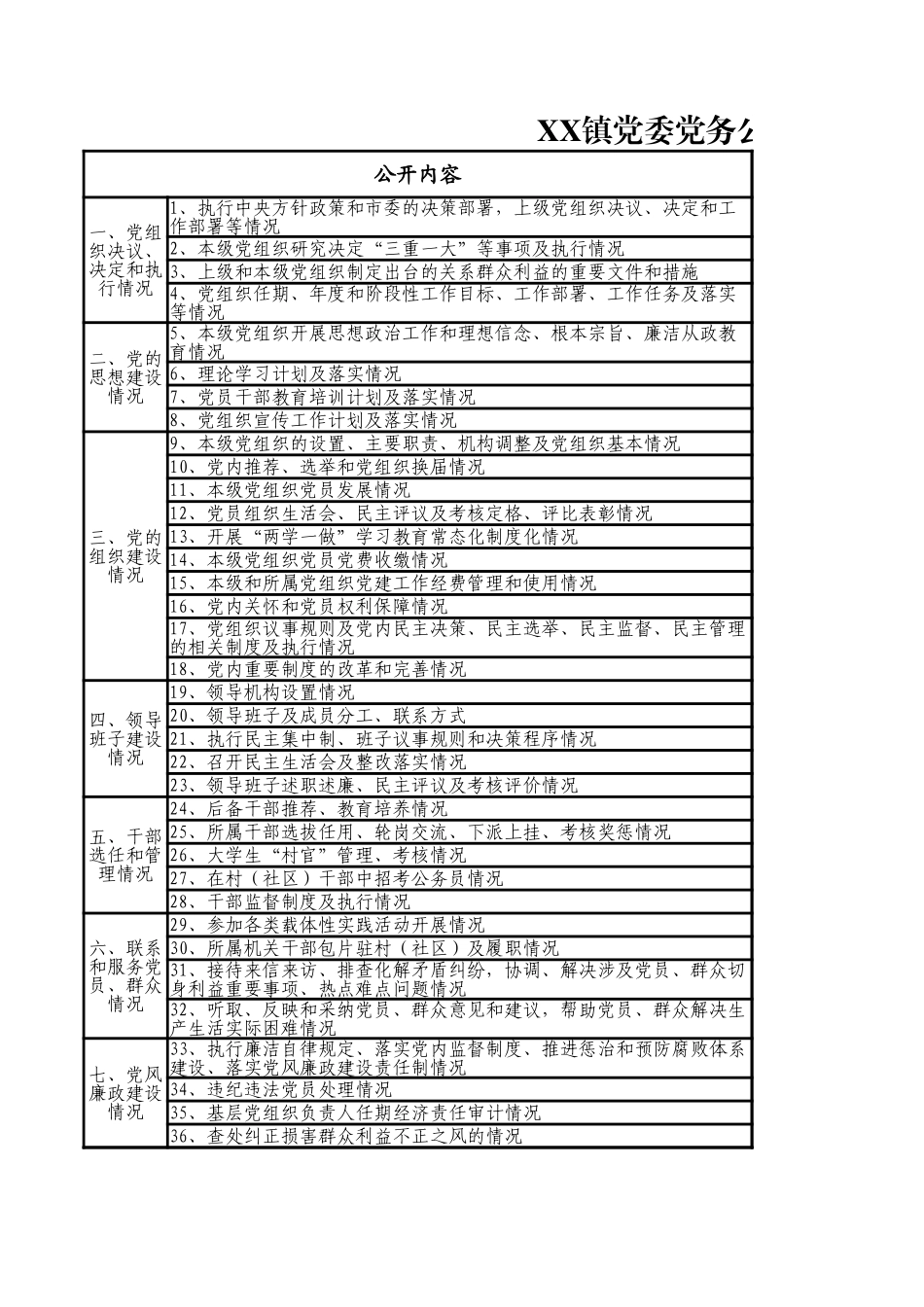 XX镇党务公开目录（表格版）.xlsx_第1页