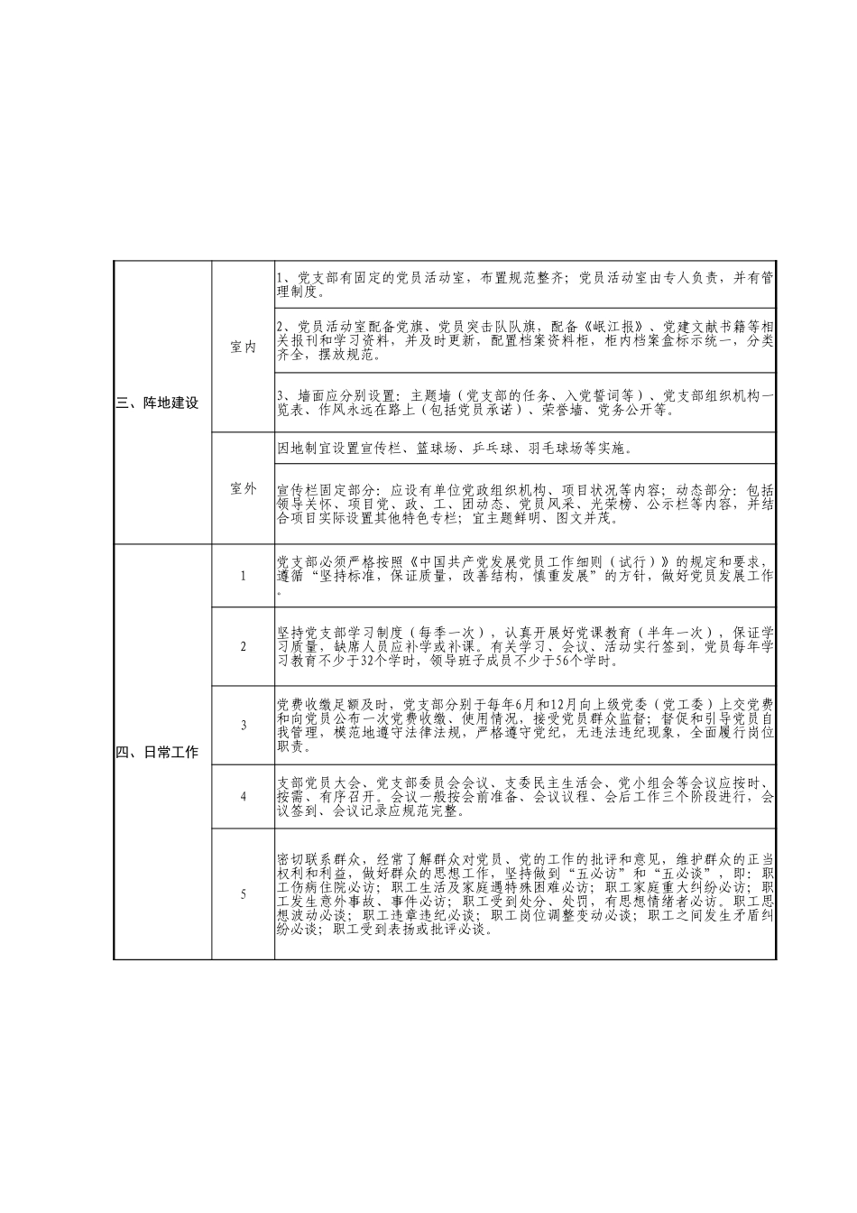党支部标准化建设一览表范文.xlsx_第2页