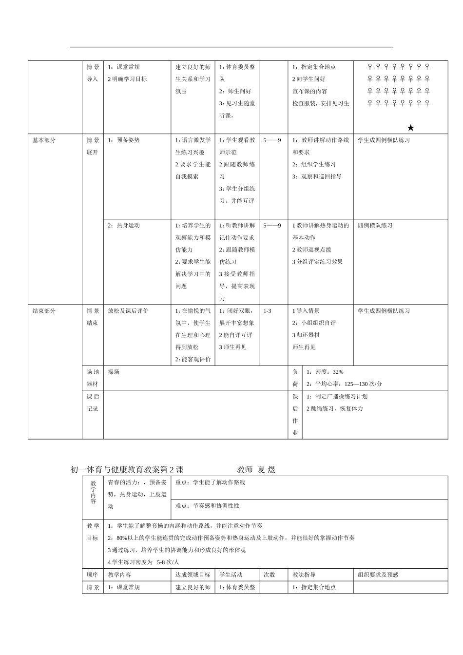 初中七年级全套体育教案(共36课).doc_第2页