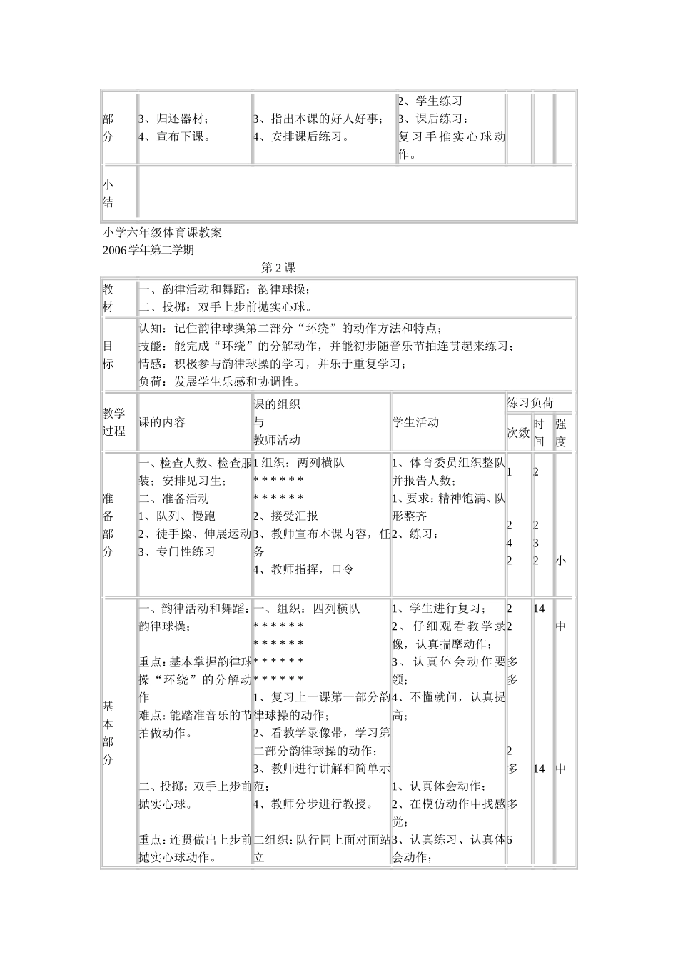 小学六年级体育教案 实用版.doc_第2页