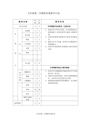 五年级第二学期体育课教学计划.doc