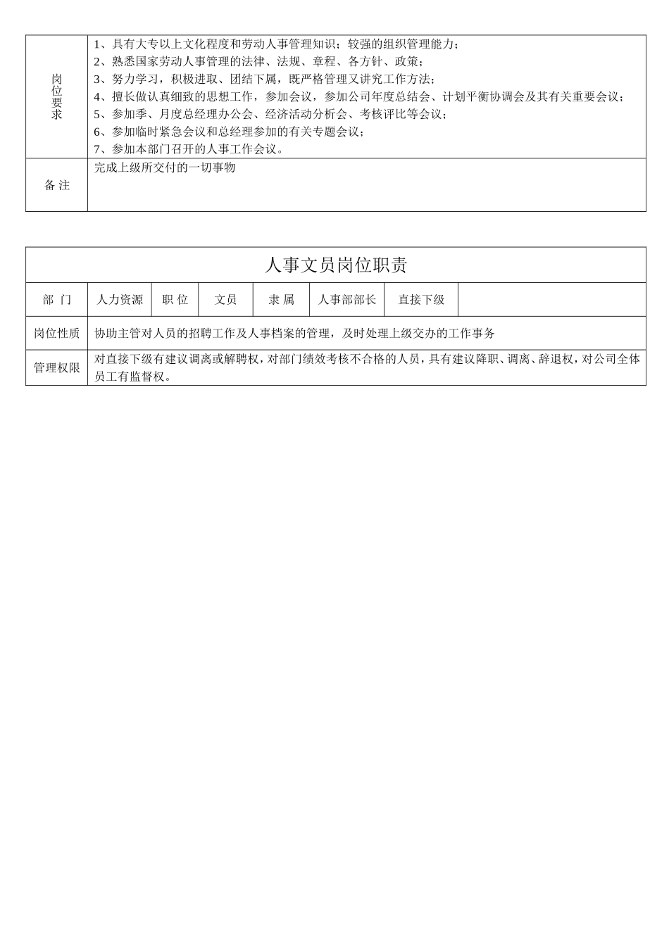 各项岗位职责模板(DOC22页).doc_第2页