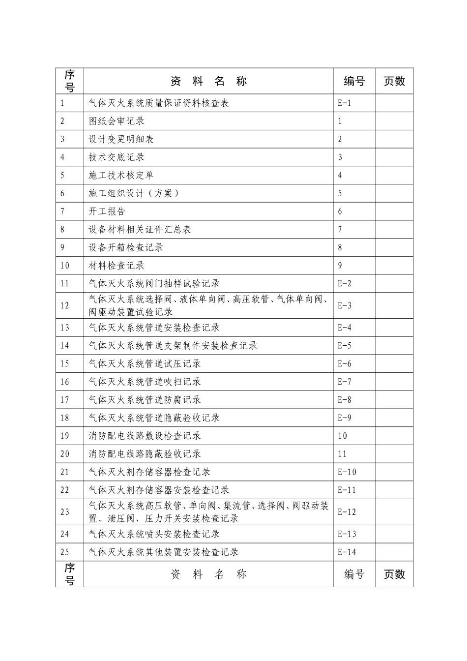 气体灭火系统消防资料(DOC43页).doc_第2页