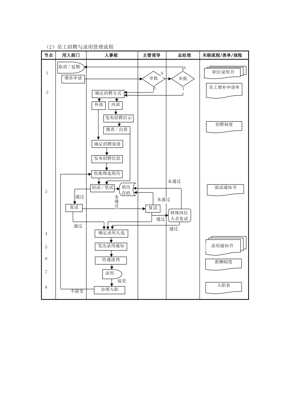 公司各项工作管理流程手册x.doc_第3页