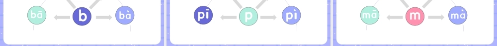 可爱卡通人教部编版一年级语文上册汉语拼音bpmf课件.pptx