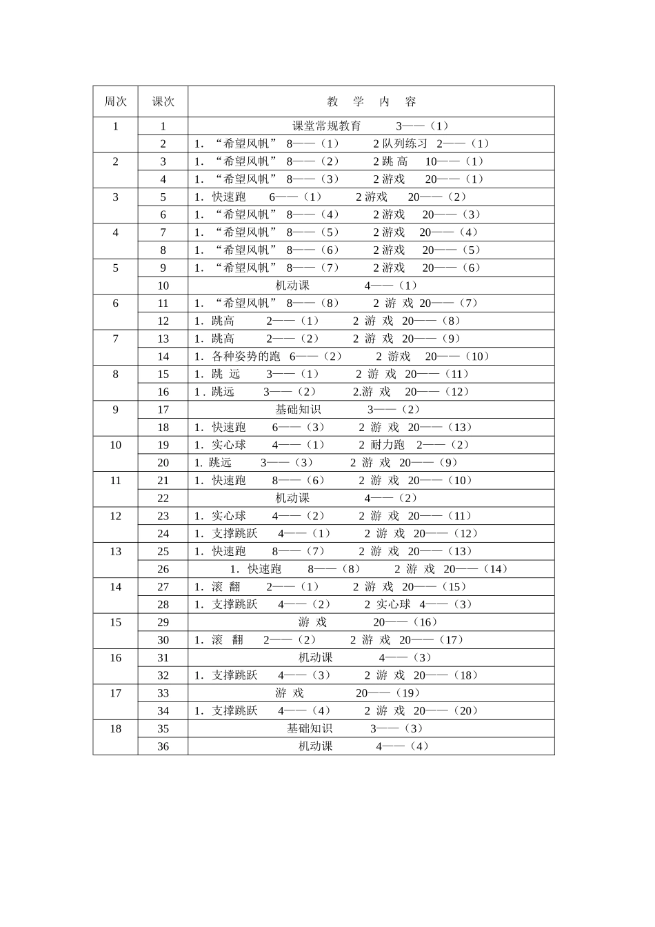 小学五年级体育教案(58篇).doc_第2页