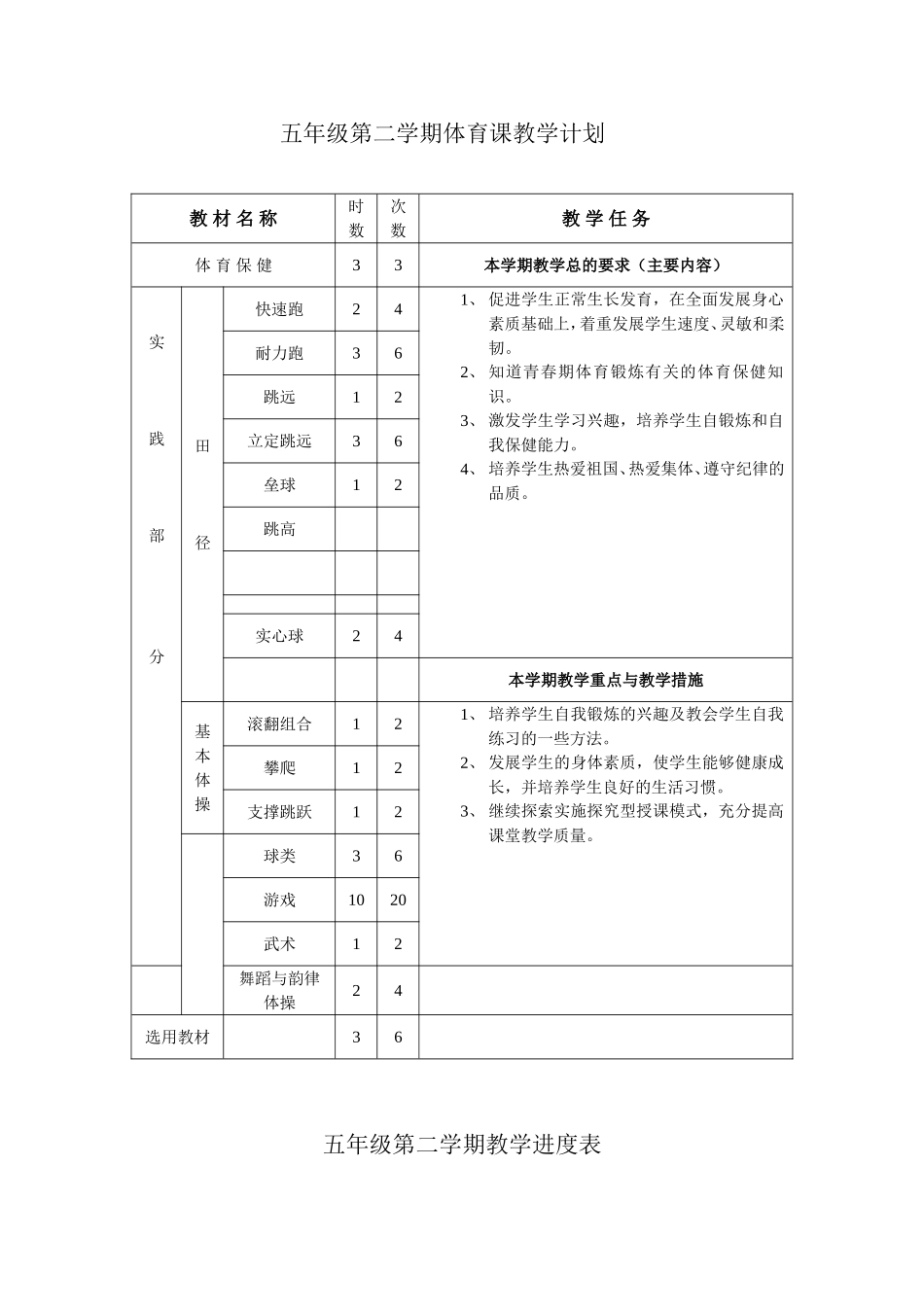 小学五年级体育教案_有总结.doc_第1页