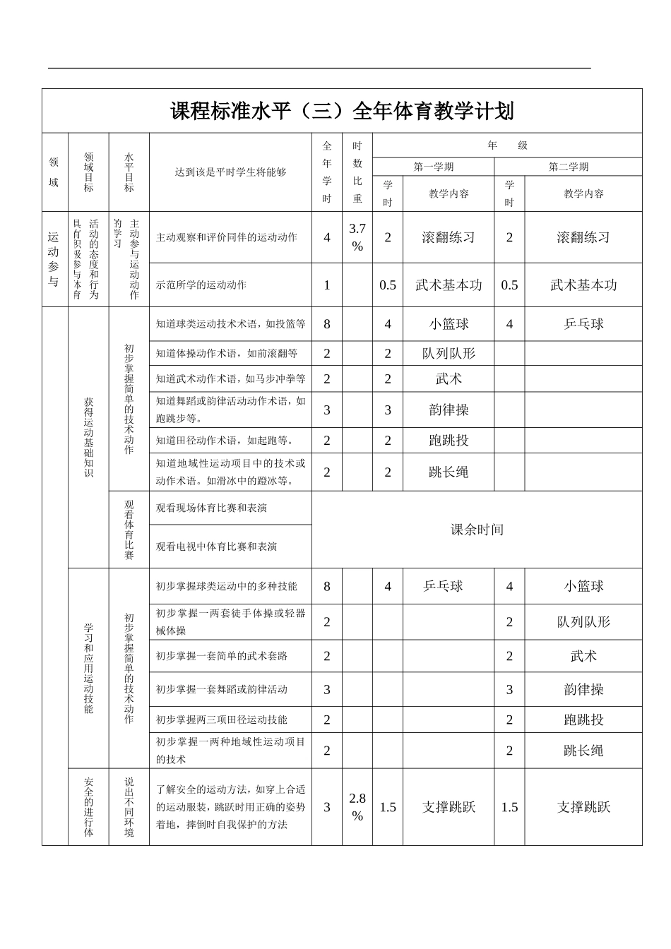 小学五年级体育全套教案教案.doc_第1页
