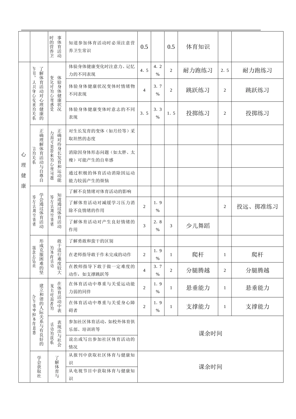 小学五年级体育全套教案教案.doc_第3页