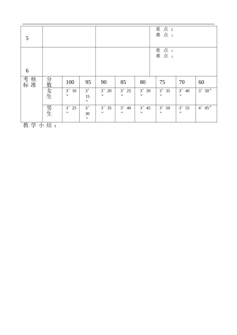 耐久跑 体育课教学.doc_第2页