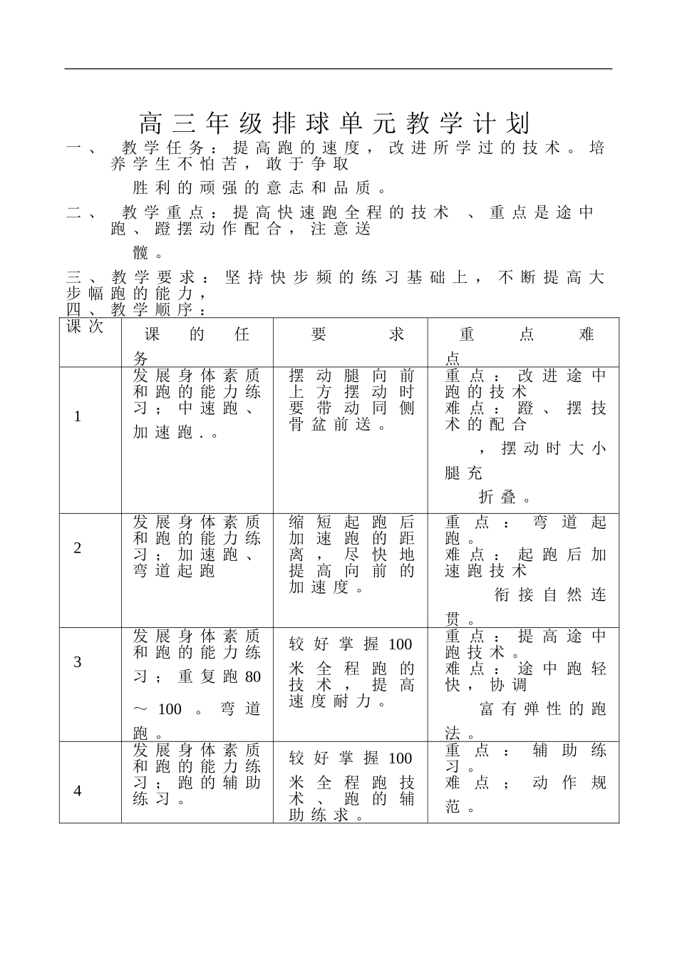 排球 体育课教学.doc_第1页