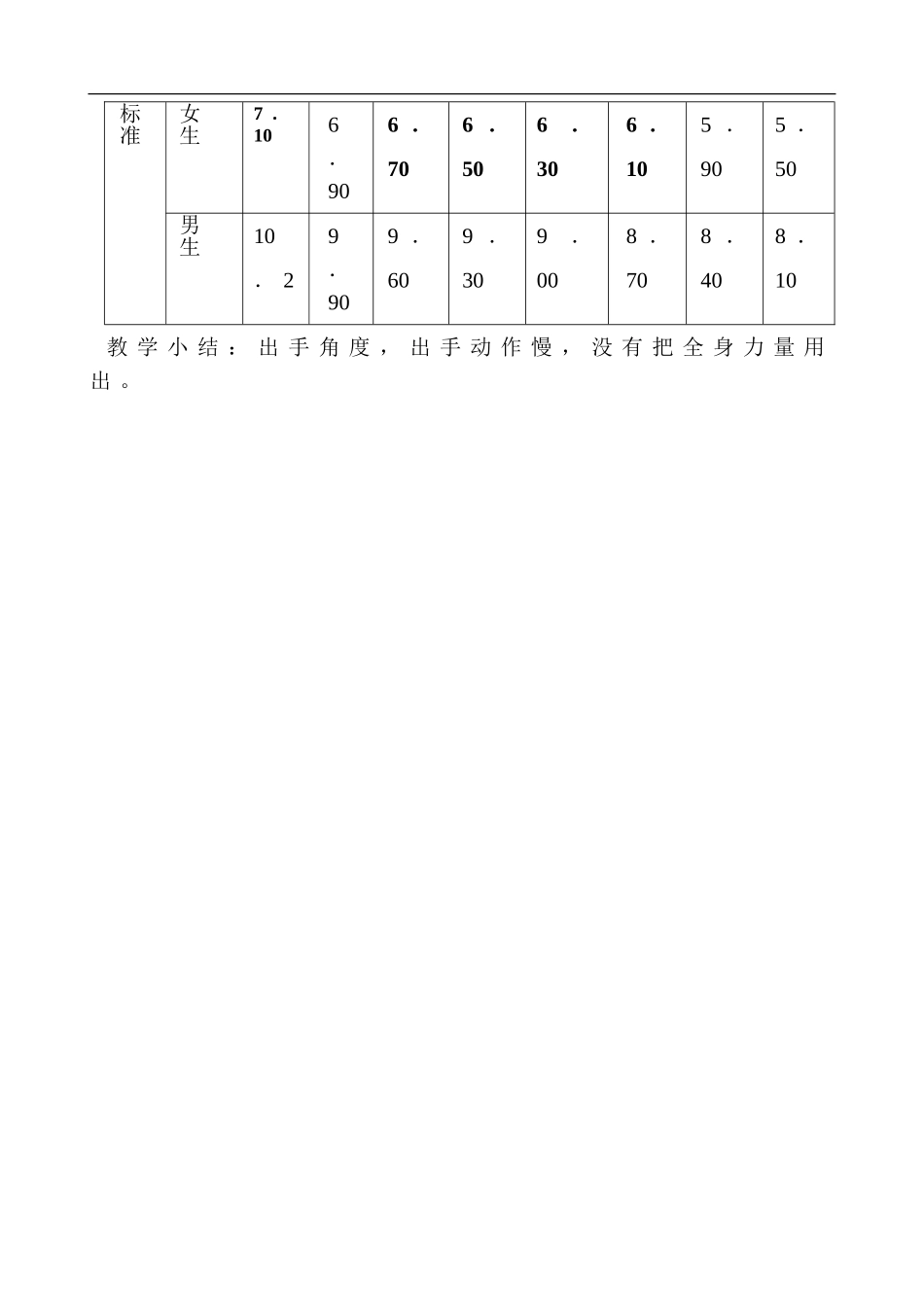 铅球 体育课教学.doc_第2页