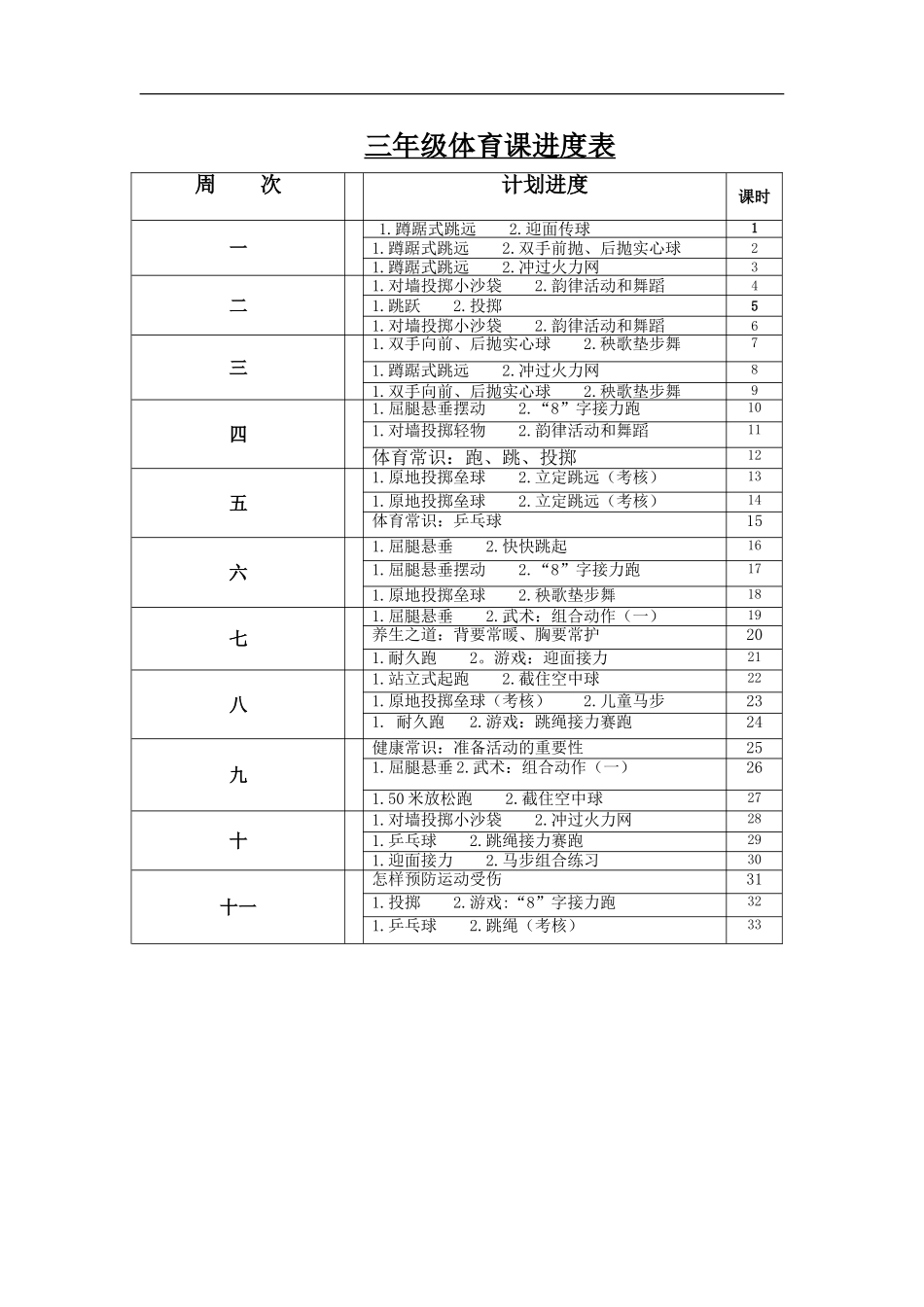 三年级体育全册教案.doc_第2页